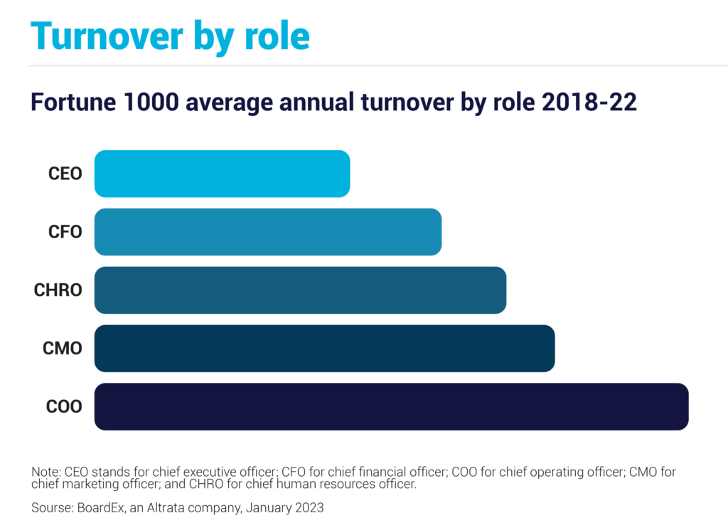 turnover by role