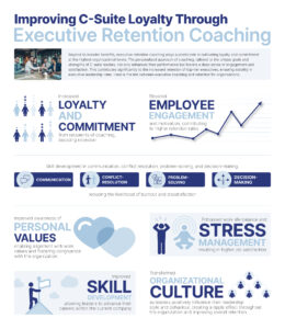 executive retention infographic