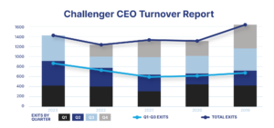 ceo turnover report graph