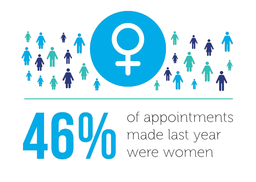 2 46 women stat for both desktop mobile