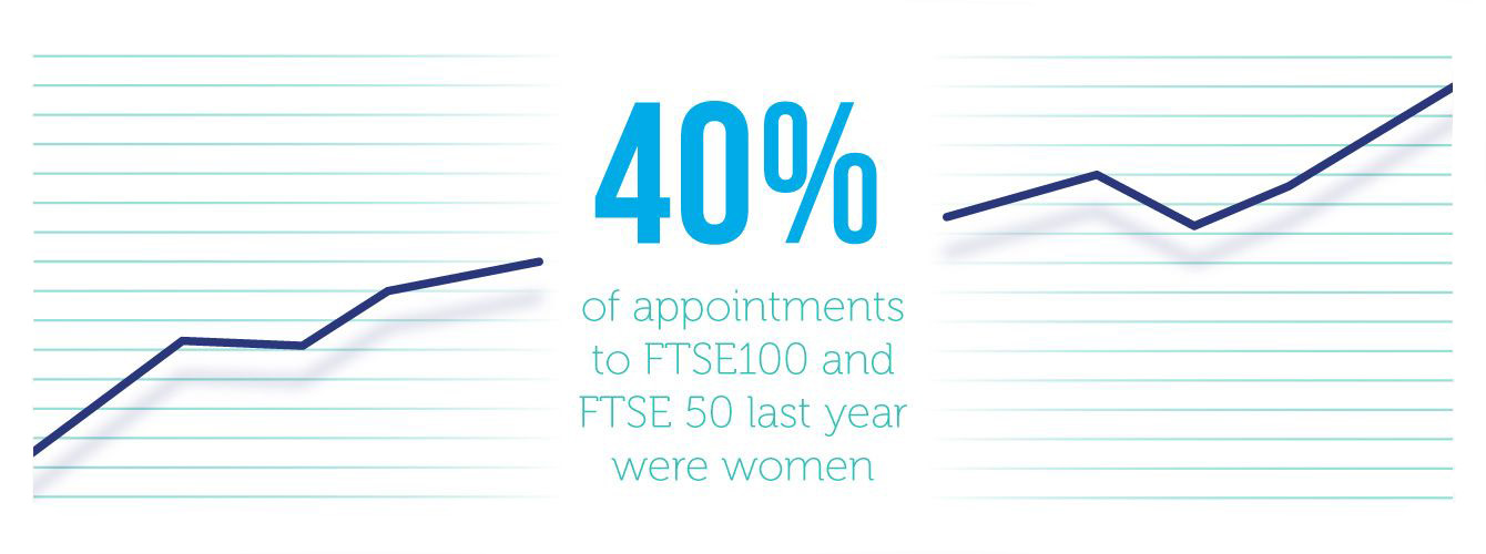 40% ftse stat 3