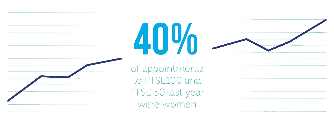 40% ftse stat 3