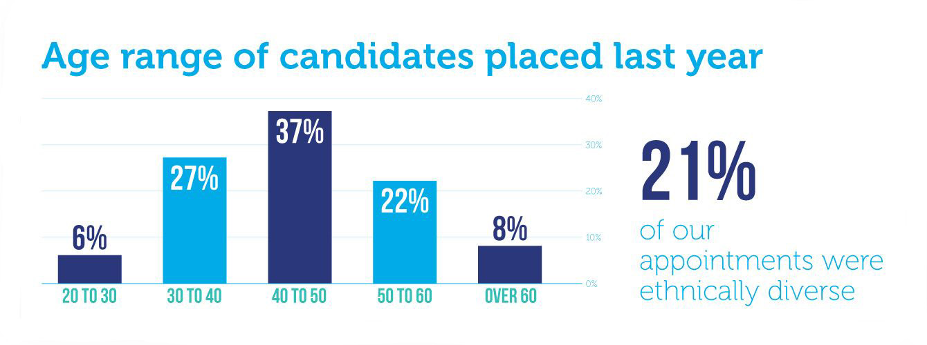 graph stat (3)