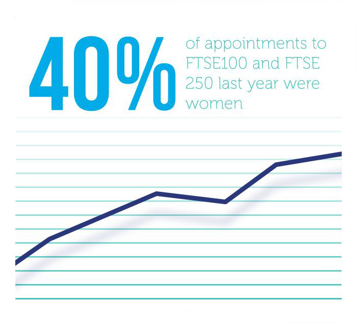 mobile 40% ftse stat 4